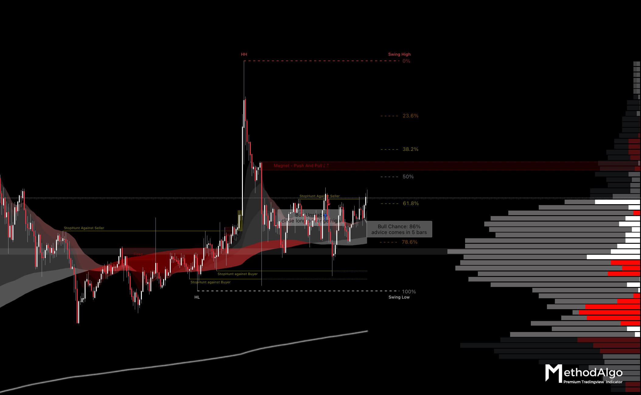 PowerRanger indicator screenshot