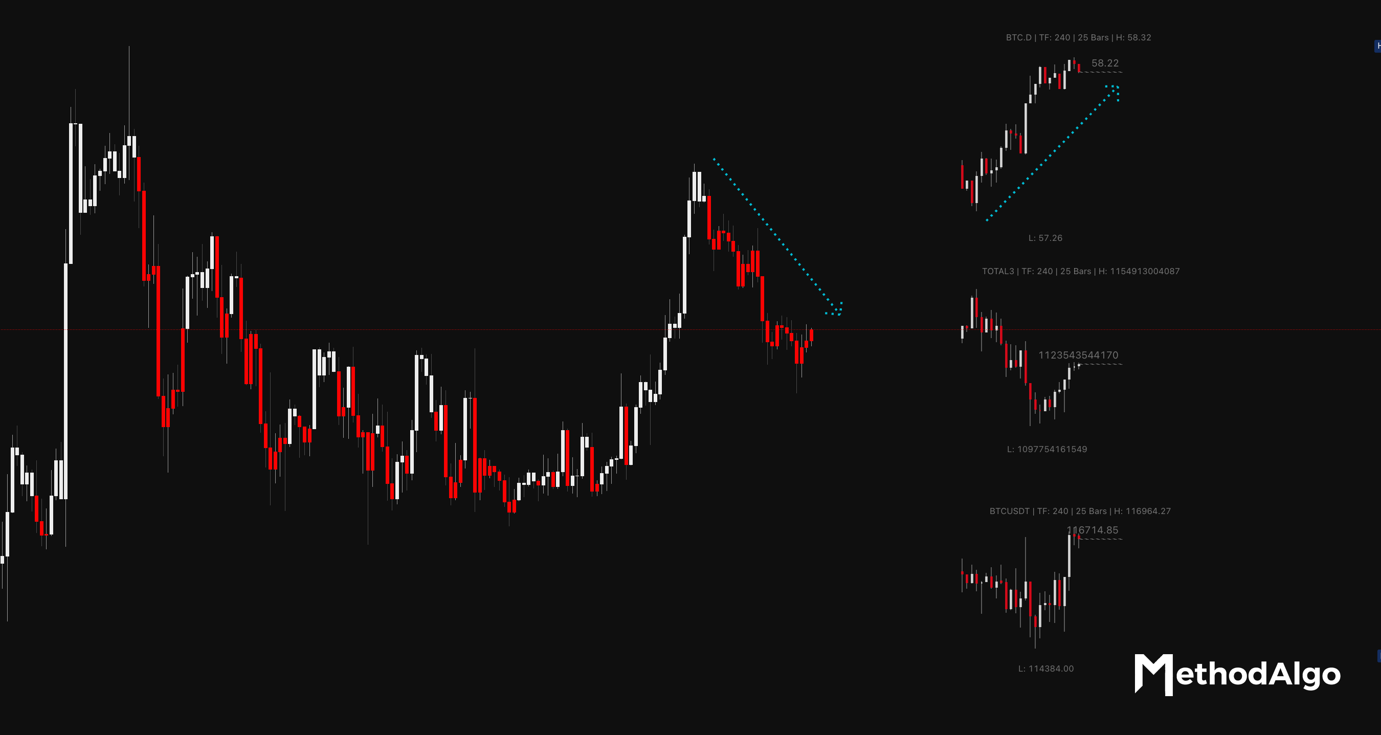 RedEye Raven indicator screenshot