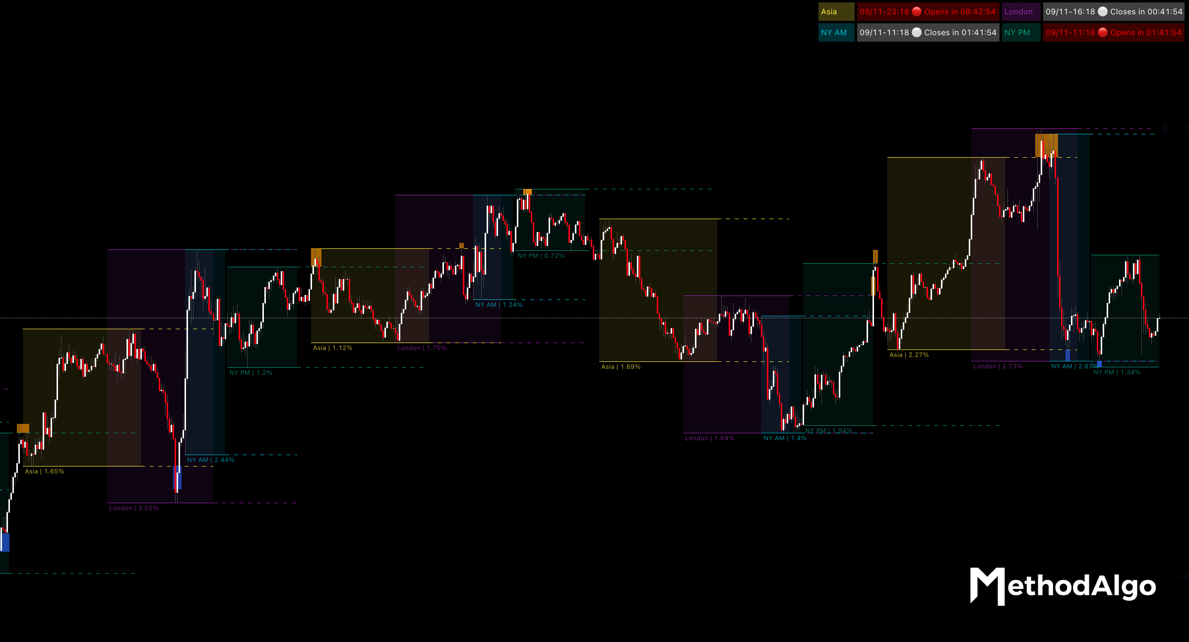 TimeZone Bandit indicator screenshot